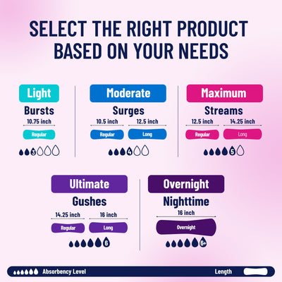 Prevail® Bladder Control Pads - Daily Pads