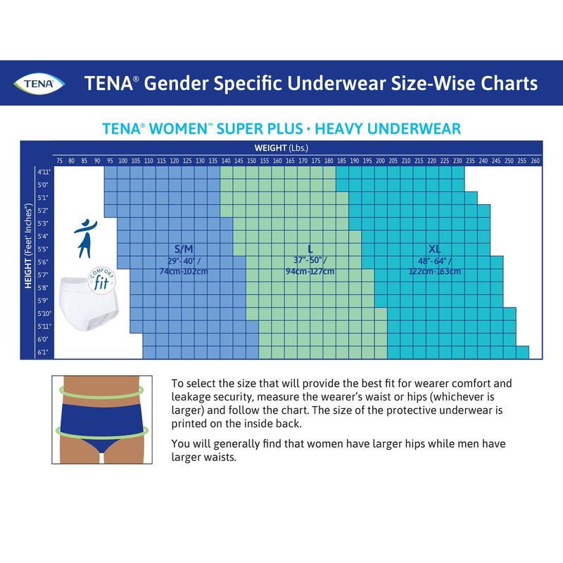 TENA® ProSkin Underwear for Women