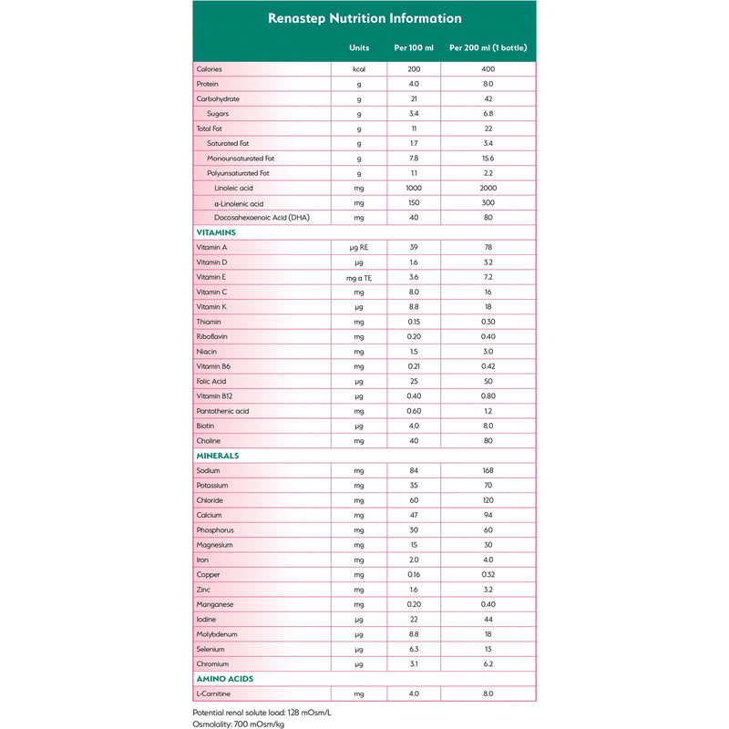 Renastep™ Pediatric Renal Medical Food