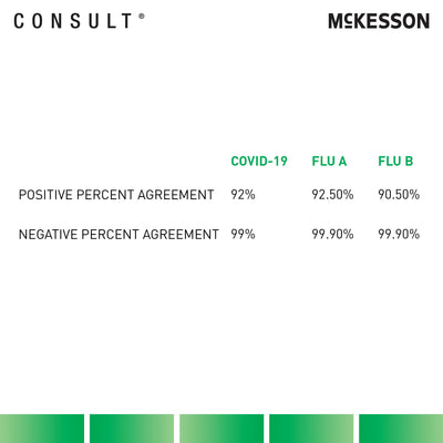 McKesson Consult COVID-19 / Flu A&B Antigen Test