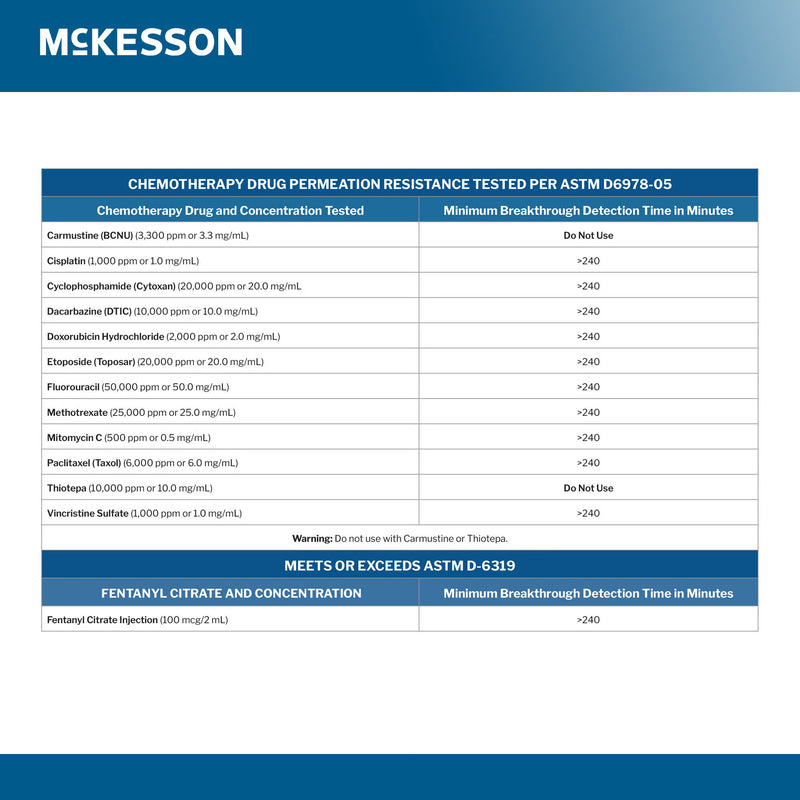 McKesson Confiderm® BLK Nitrile Exam Gloves