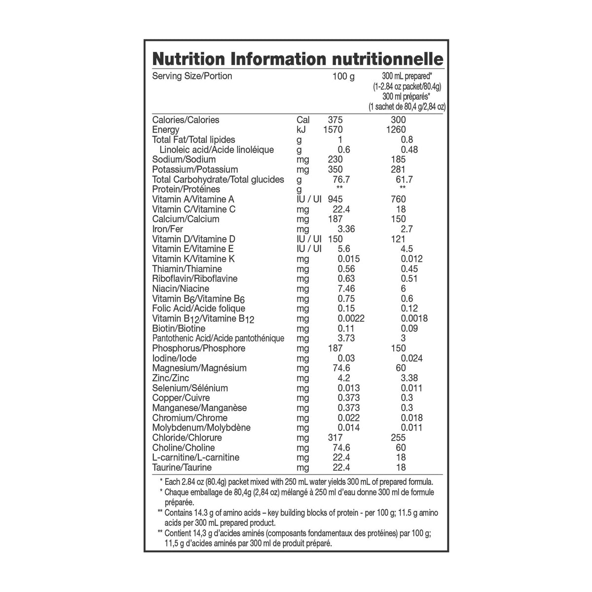 Vivonex® T.E.N. Elemental Formulated Liquid Diet