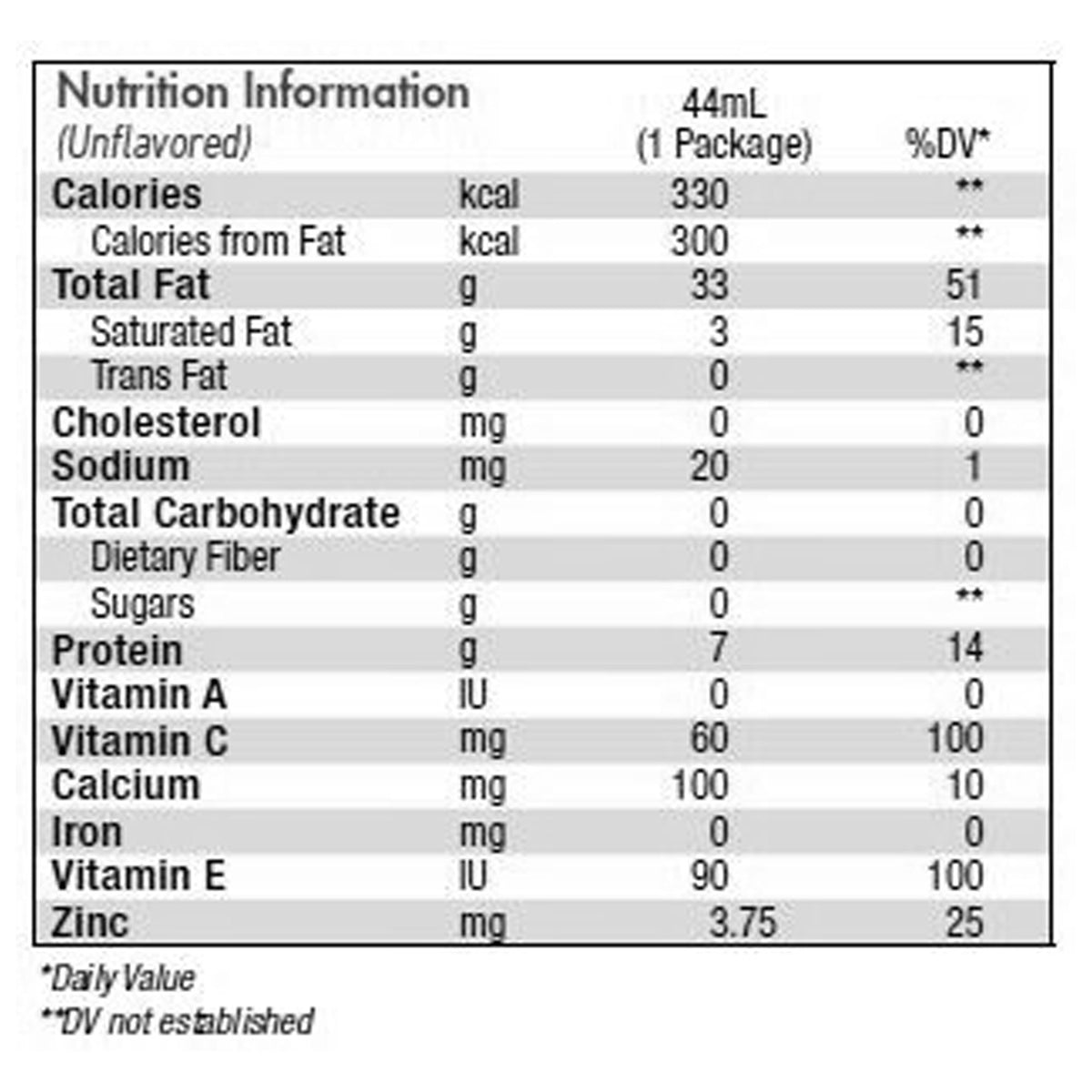 Benecalorie® Ready to Use Calorie and Protein Food Enhancer