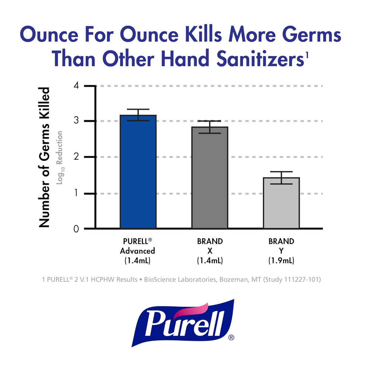 PURELL® Advanced Hand Sanitizer
