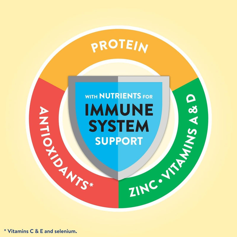 PediaSure® Peptide 1.0 Cal Peptide-Based Nutrition