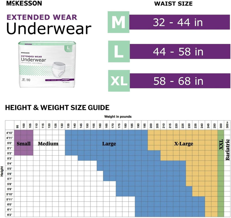 McKesson Extended Wear Underwear