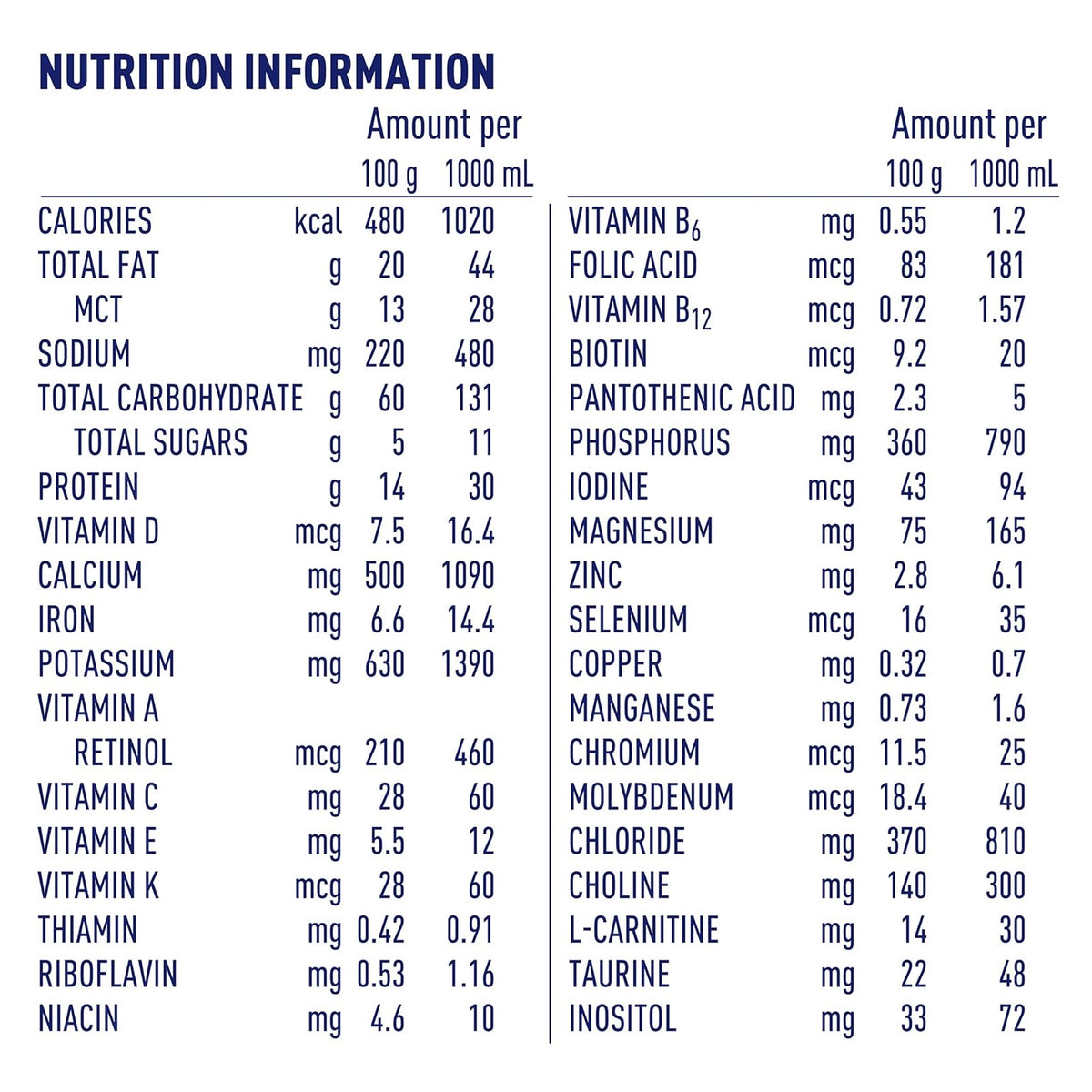 Alfamino® Junior Amino Acid–Based Pediatric Formula