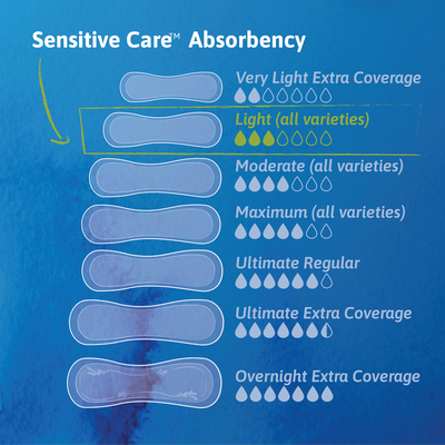 TENA® Sensitive Care Ultra Thin Incontinence Pads
