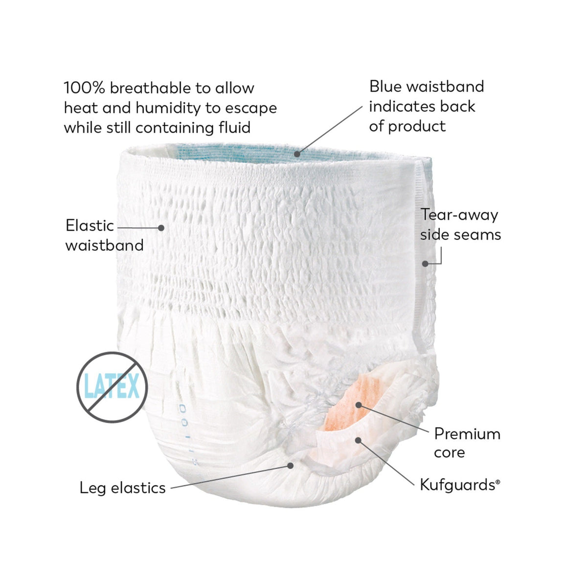 Tranquility Premium DayTime Protective Underwear