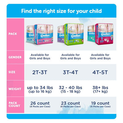 Comfees® Training Pants Girls 2T-3T Bag of 26