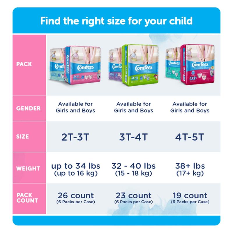Comfees® Training Pants Girls 2T-3T Bag of 26