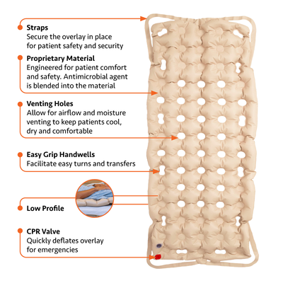 Ehob Waffle Expansion Control Mattress Pad