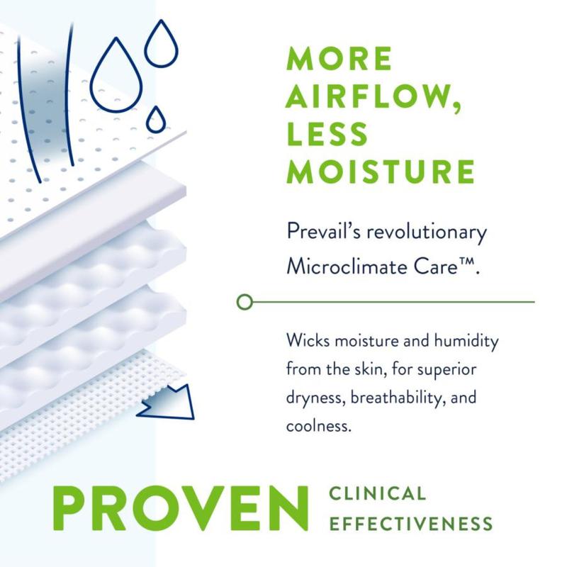 Advertisement for Prevail's revolutionary Microclimate Care with text and product illustration.