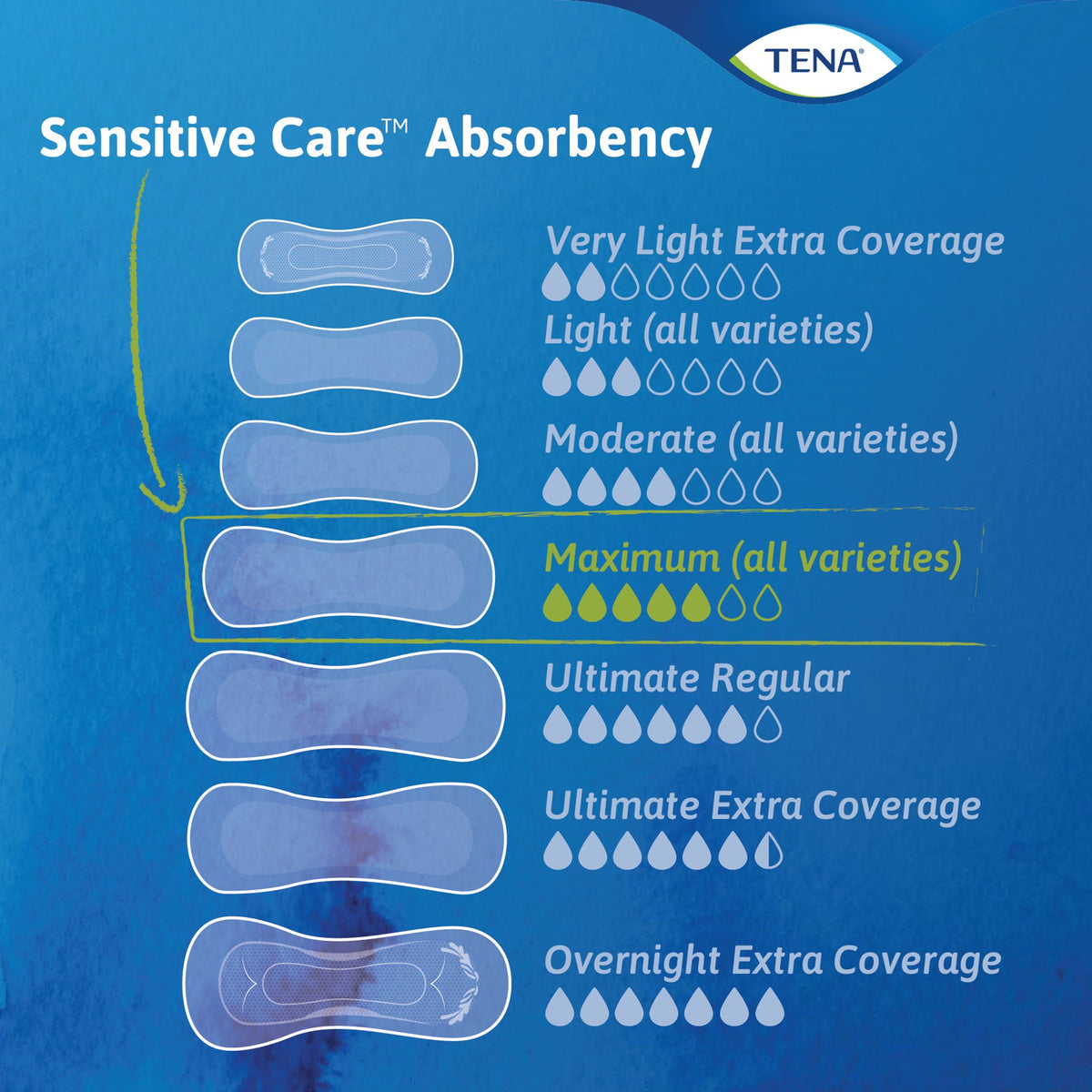 TENA® Women's Sensitive Care Maximum Pads