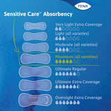 TENA® Women's Sensitive Care Maximum Pads