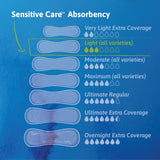 TENA® Sensitive Care Ultra Thin Incontinence Pads 