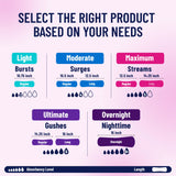 Prevail® Bladder Control Pads