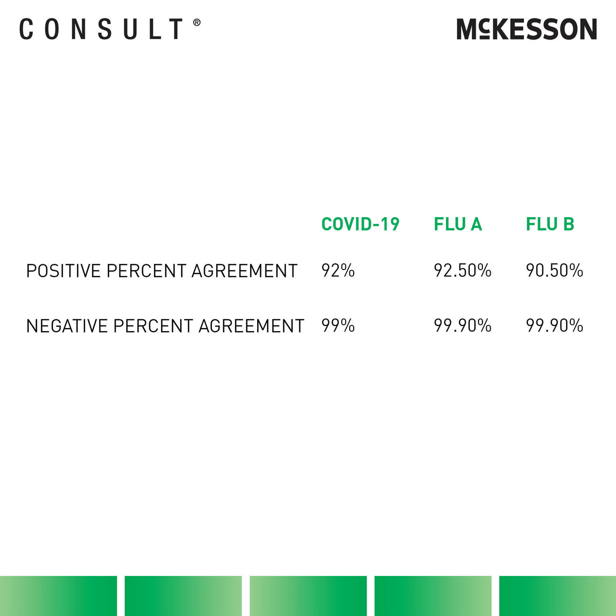 McKesson Consult COVID-19 / Flu A&B Antigen Test