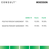 McKesson Consult COVID-19 / Flu A&B Antigen Test