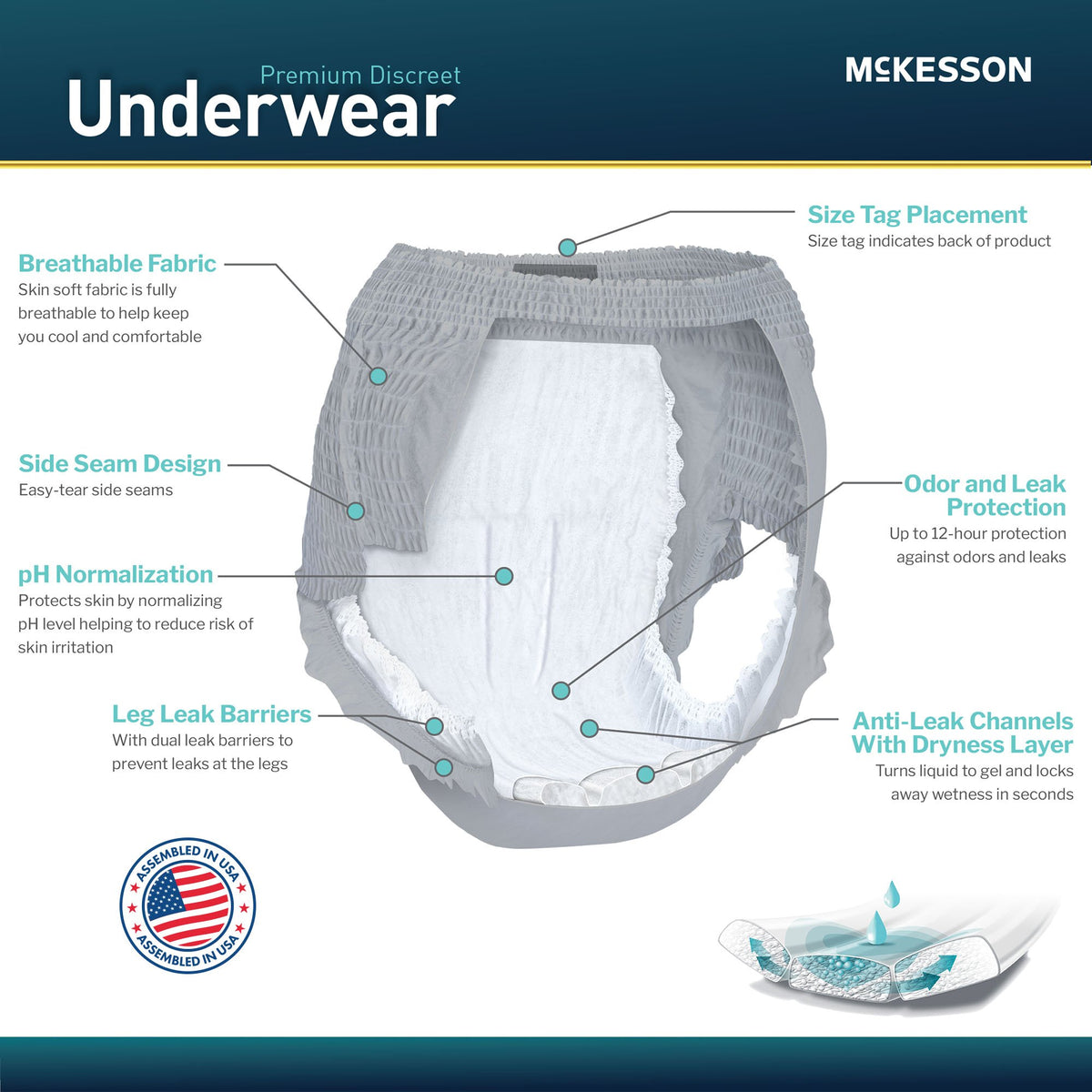 McKesson Premium Discreet Pull On with Tear Away Seams Underwear Adult Heavy Absorbency