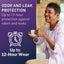 McKesson Premium Discreet Heavy Absorbent Underwear