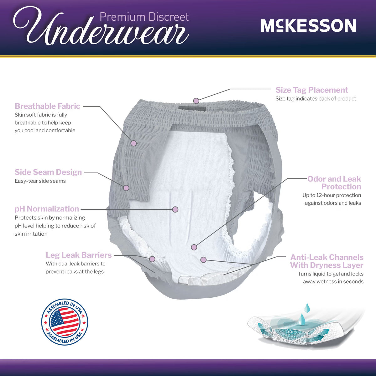 McKesson Premium Discreet Heavy Absorbent Underwear 