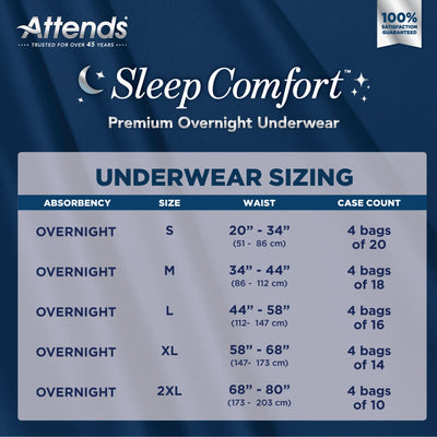 Attends Sleep Comfort™ Premium Overnight Underwear
