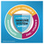 Ensure® Original Nutrition Shake