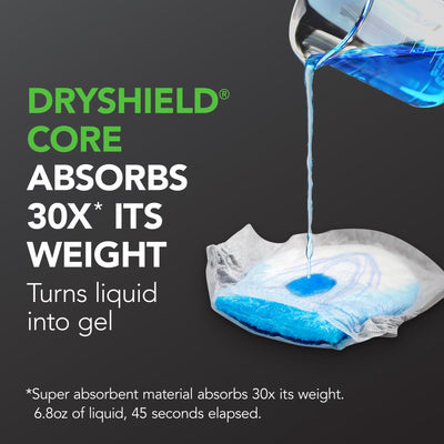 Depend® Guards for Men