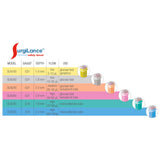 Surgilance Safety Lancet 