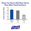 PURELL® Advanced Hand Sanitizer