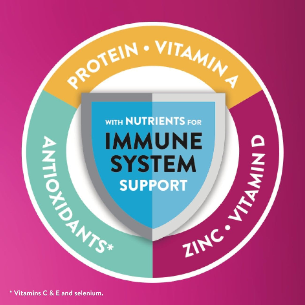 Ensure Complete® Nutrition Shake 