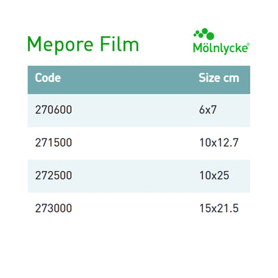 Mepore® Film Transparent Film Dressing