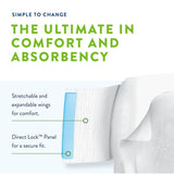 Product with text highlighting comfort and absorbency features on a white background