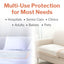 McKesson Ultra Underpads