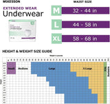 McKesson Extended Wear Underwear 
