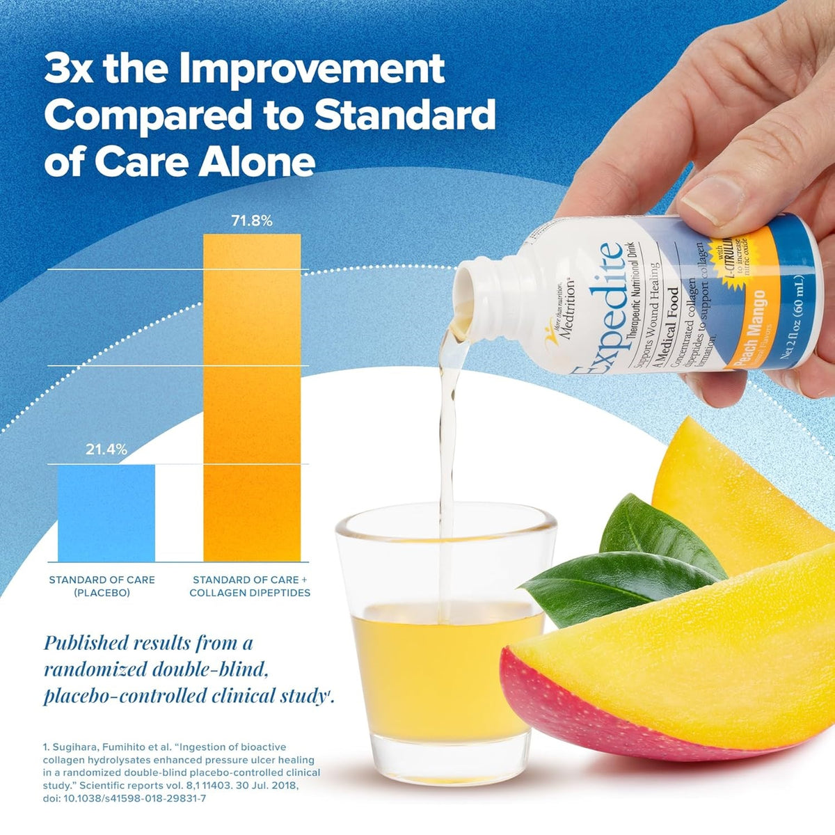 Expedite™ Mango-Peach Concentrated Collagen Dipeptides Medical Food 