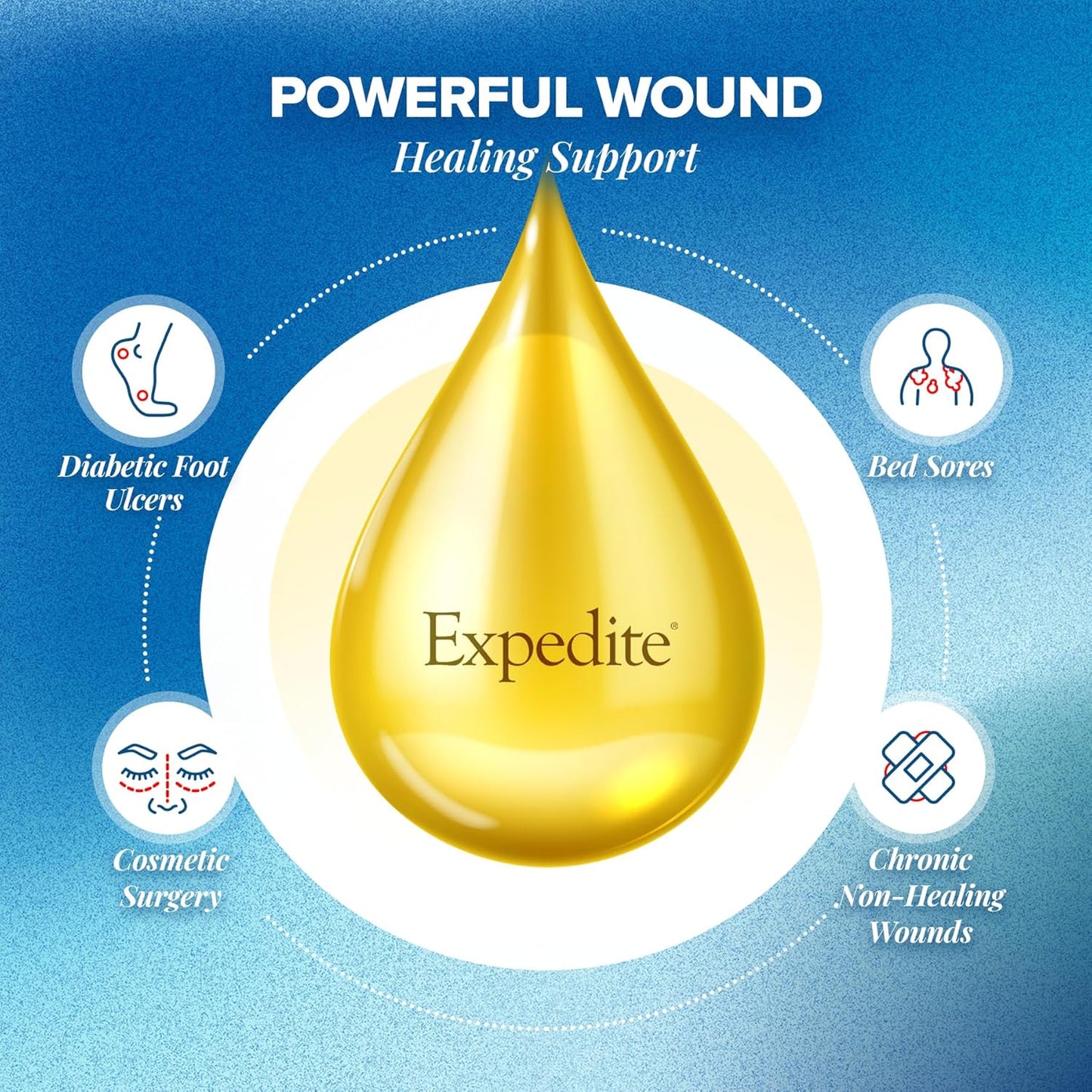 Expedite™ Mango-Peach Concentrated Collagen Dipeptides Medical Food