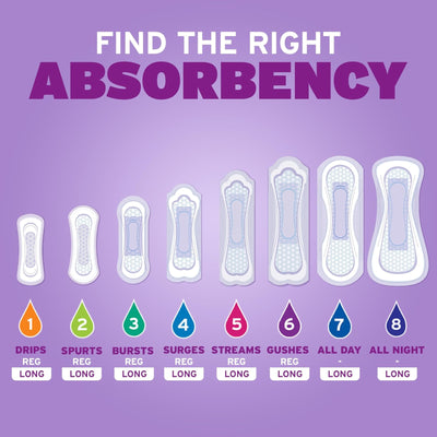 Poise Moderate Bladder Control Pads