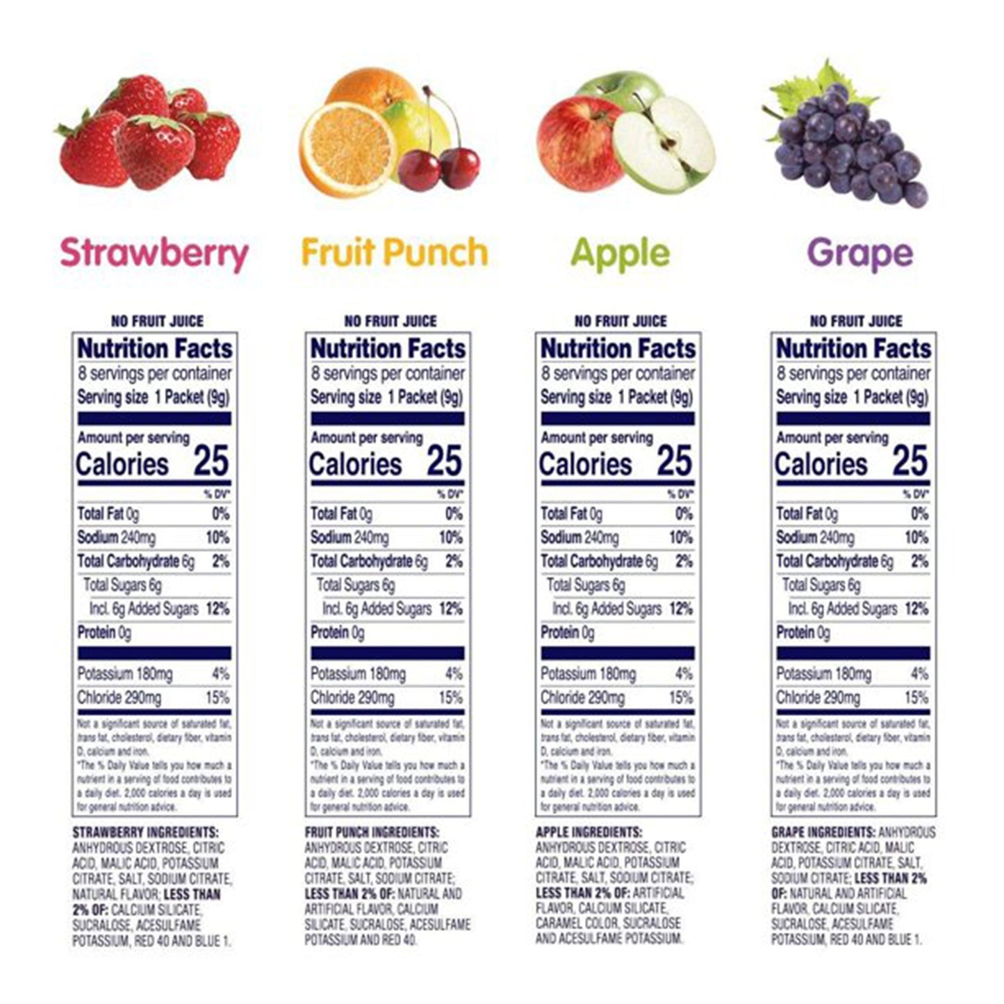 Pedialyte® Electrolyte Powder