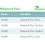 Melgisorb® Plus Alginate Dressing