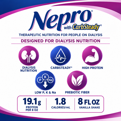 Nepro® with Carbsteady® Therapeutic Nutrition for People on Dialysis
