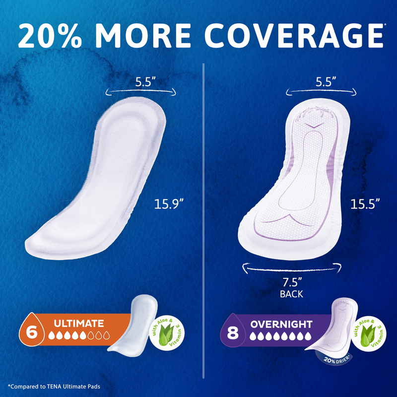 TENA® Sensitive Care Extra Coverage Overnight Pads