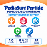 PediaSure® Peptide 1.0 Cal Peptide-Based Nutrition