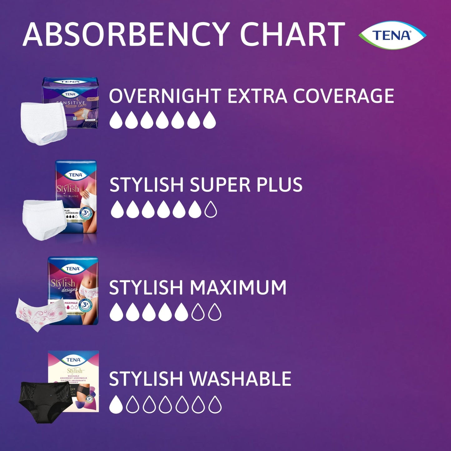 TENA® Stylish Super Plus Underwear for Women