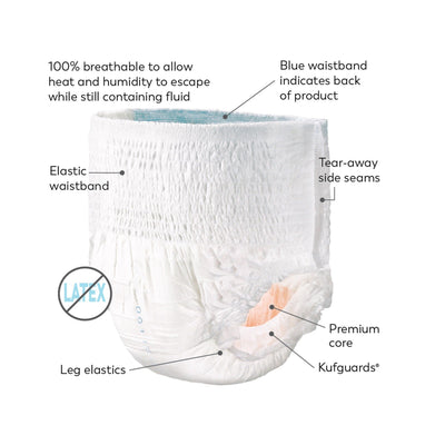 Tranquility Premium OverNight Protective Underwear