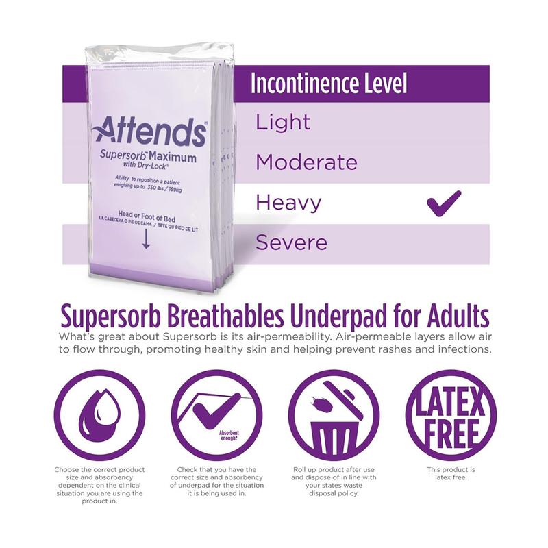 Attends® Supersorb Maximum Underpads 30 x 36 Inch Case of 60 