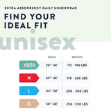 Prevail® Daily Underwear 
