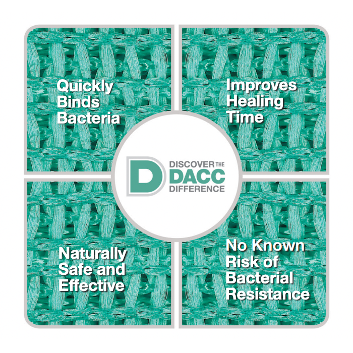 Cutimed® Sorbact® Antimicrobial Mesh Dressing Box of 14 