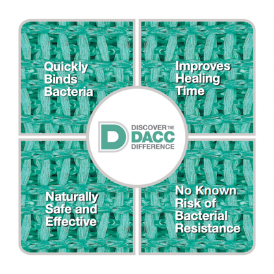 Cutimed® Sorbact® Antimicrobial Mesh Dressing Box of 14 